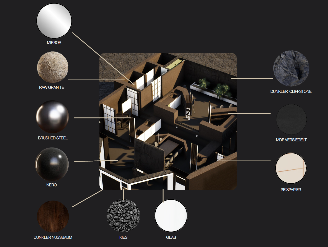 Materialien